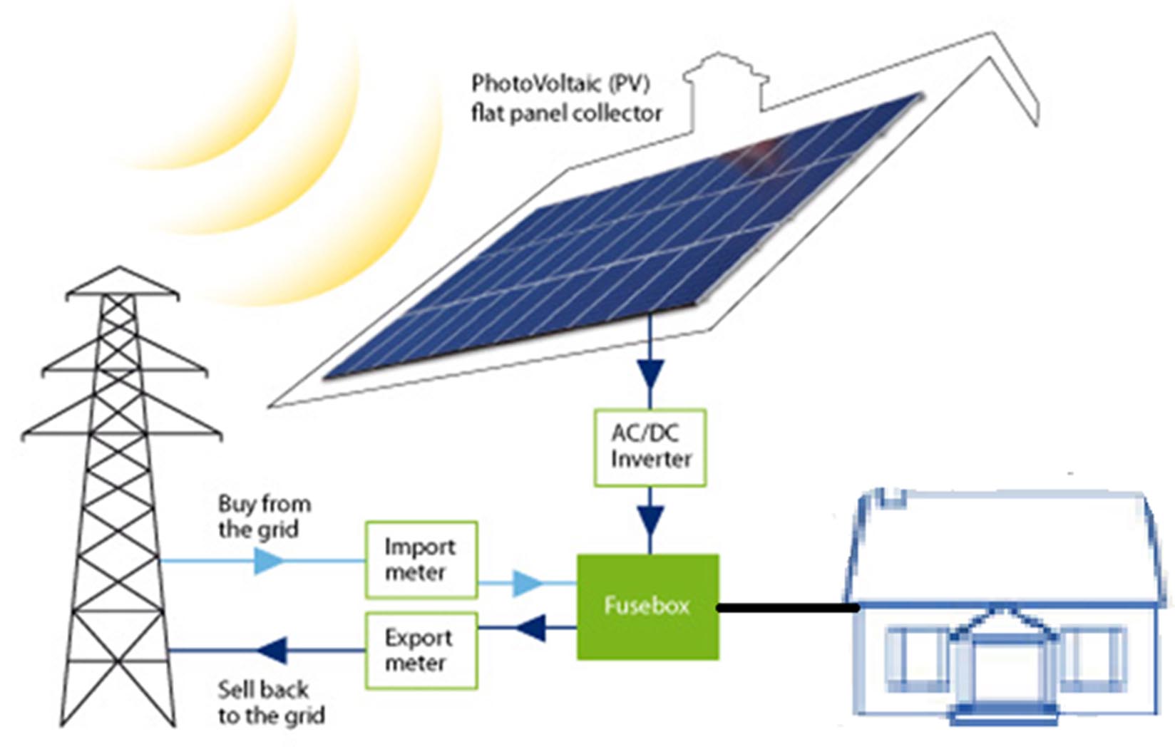 Pixels Solar
