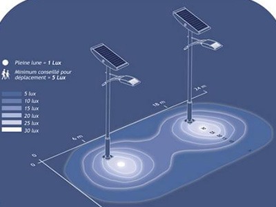 Know Explained Significance Of Solar Street Light Design