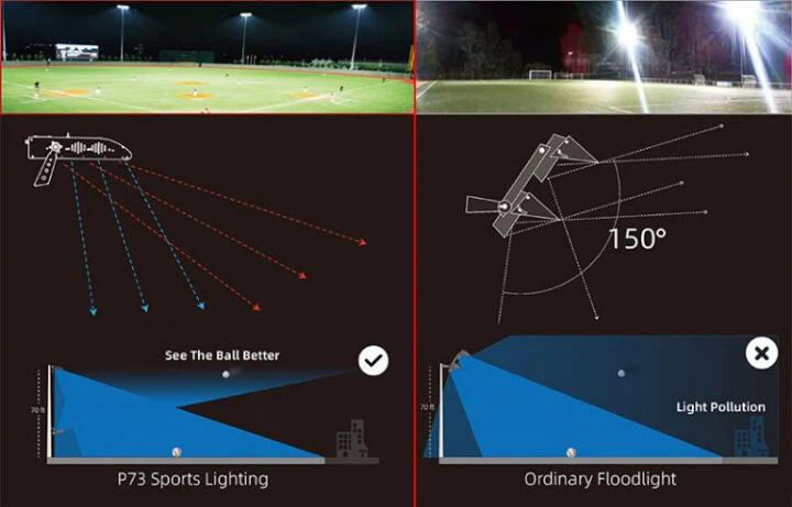 BENWEI LED STADIUM LIGHT (2)