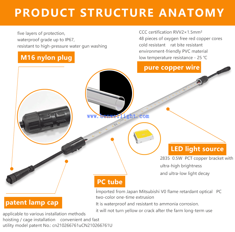 product details