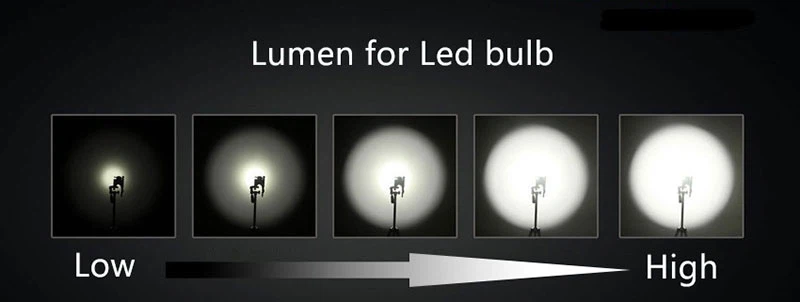 lumen lumen