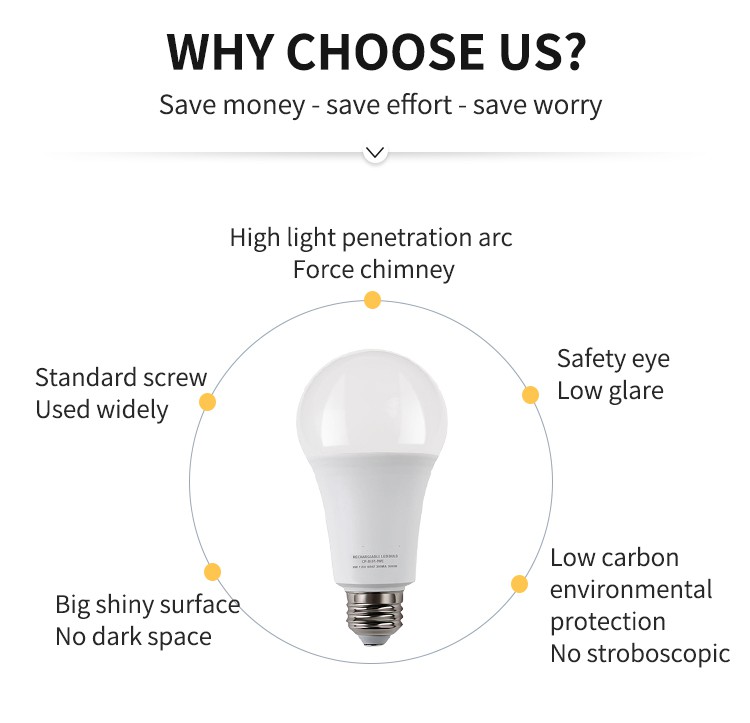 rechargeable light bulb rechargeable light bulb