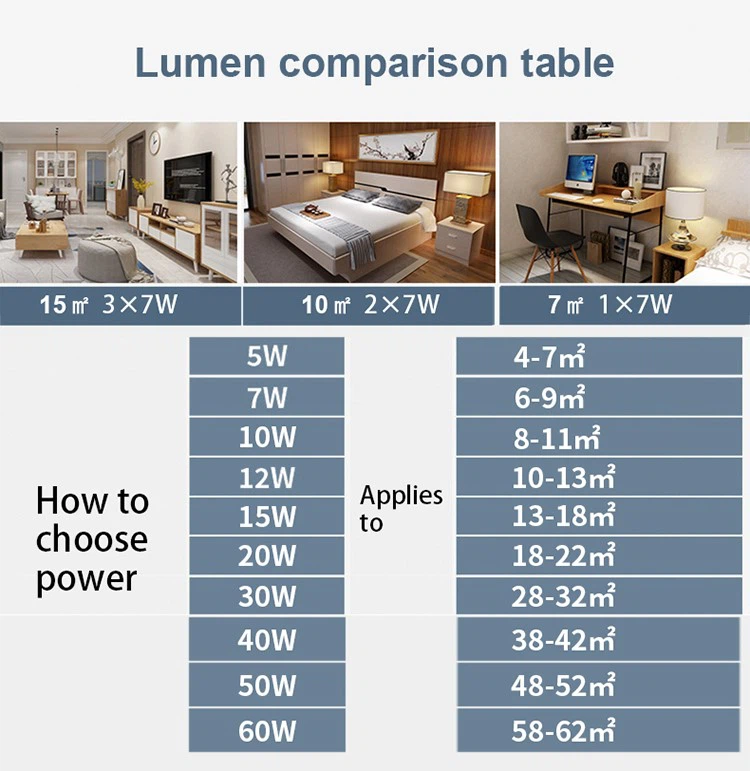 5w dimmable led bulb 5w dimmable led bulb