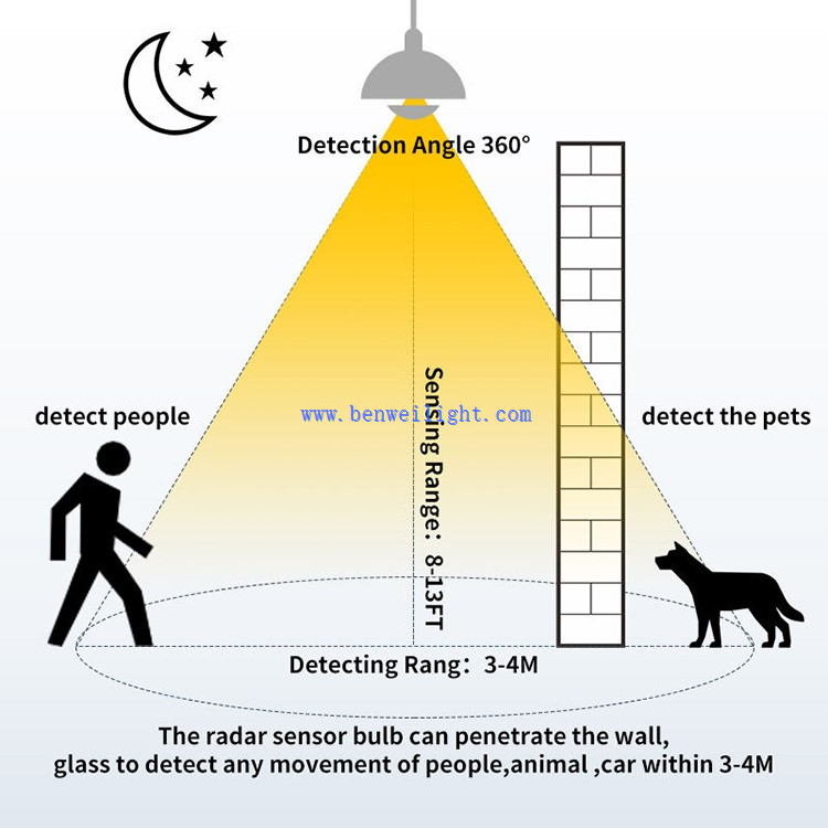 Led A19 Light bulbs Led A19 Light bulbs