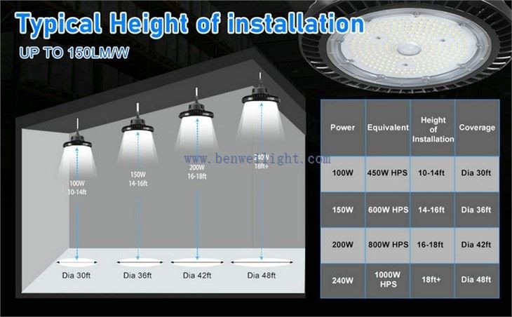 warehouse gym light