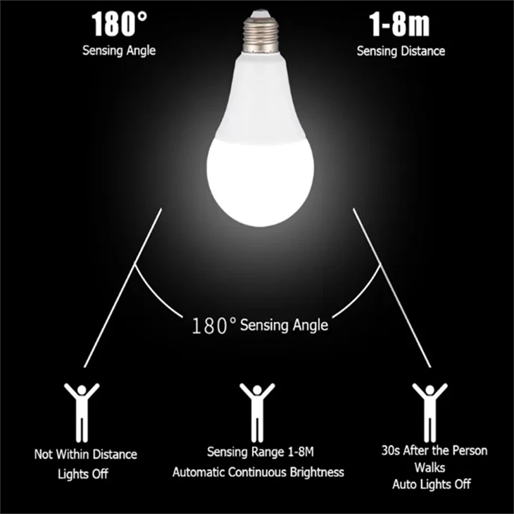 12W LED Motion Sensor Bulb | E27/E26/B22 A19 Automatic Indoor LED Light 6500K factory