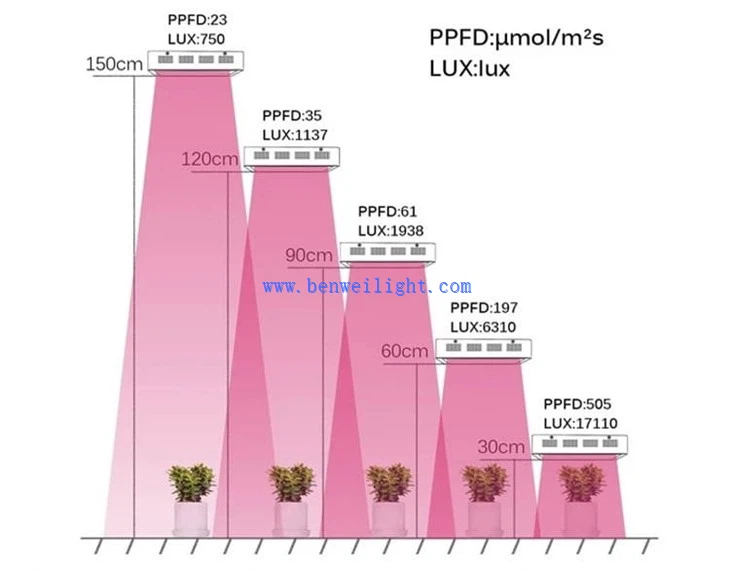 led grow light for plant aquarium 2