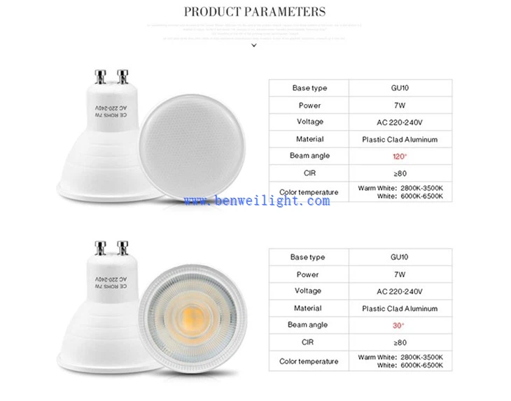 gu10 rechargeable bulb detail