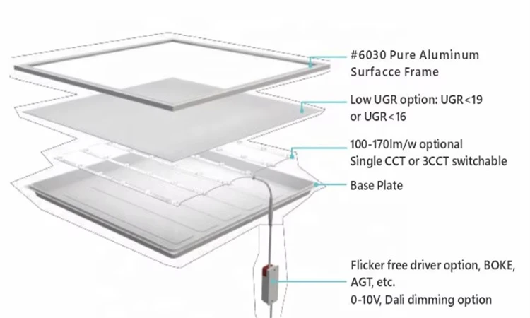 flat panel led lights flat panel led lights