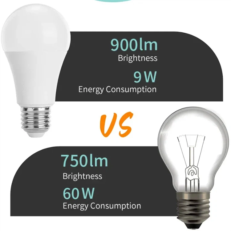 e12 led bulb e12 led bulb