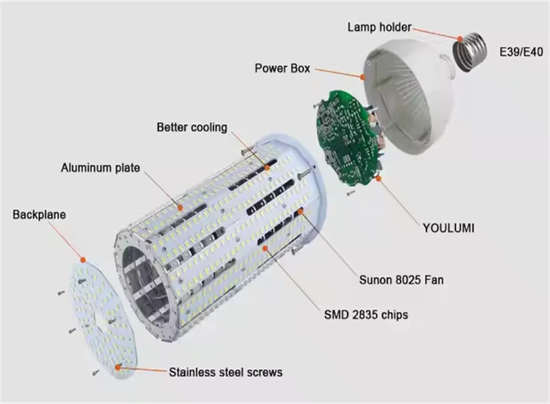 corn cob light bulb 30W corn cob light bulb 30W